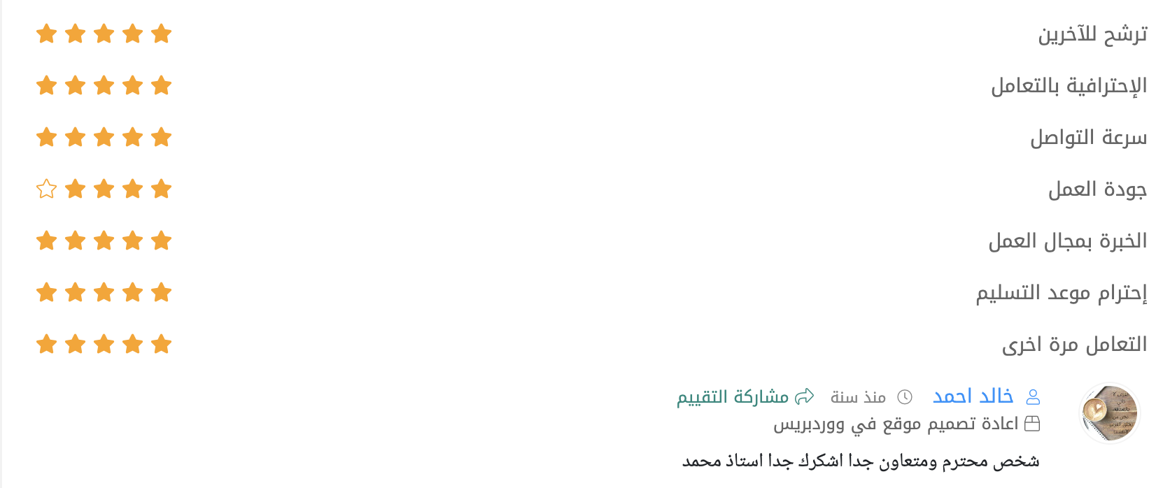 رأي عميل آخر من Upwork